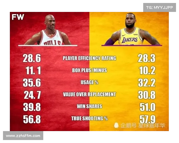 探讨NBA比赛强度的多维度影响与球员表现的关系分析 探讨NBA比赛强度的多维度影响与球员表现的关系分析